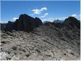 Passo Sella - Sassopiatto / Plattkofel